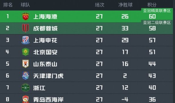 赛后上海海港豪取连胜——NBA总决赛节点到来，震撼外界，高层口径保持一致的简单介绍